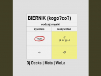 BIERNIK (kogo? co?)